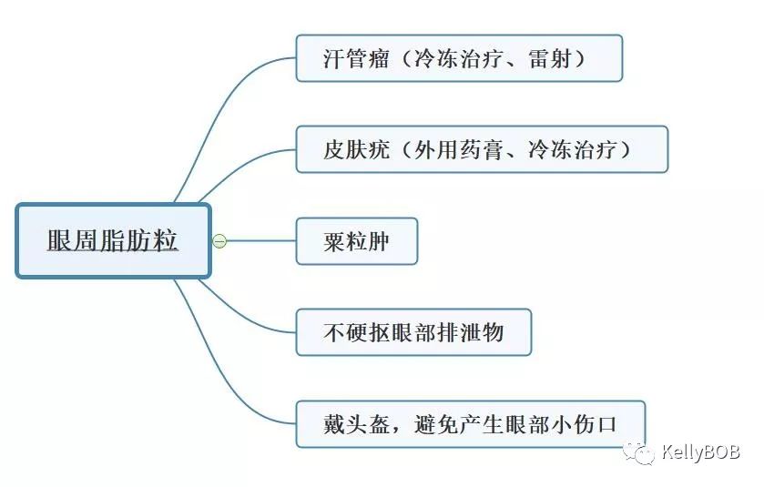 告别脂肪粒秘籍,去眼部脂肪粒最有效的方法