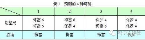 数学上关于概率的实验,概率论有趣的知识