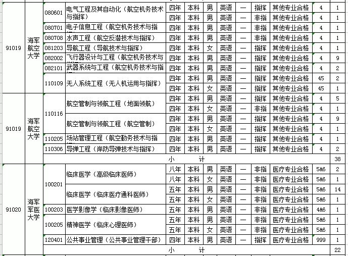 2021军校志愿填报技巧直播,山东军校志愿填报