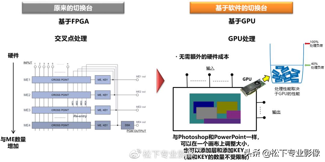 「新品播报」解开IT/IP基础平台的“密码”，松下找到了新方法