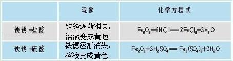 初三化学盐与化肥教学视频,化学第十一单元盐化肥知识点总结