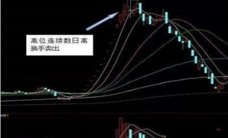 a股判断趋势最准确的指标,a股唯一有价值股票