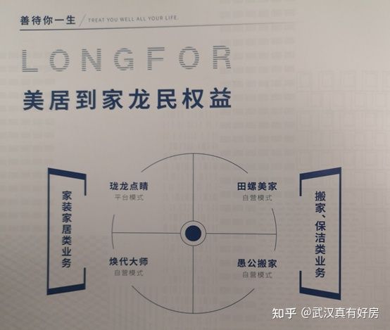 龙湖的物业好还是绿帝的物业好,龙湖的物业到底比别人好在哪里