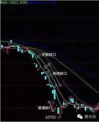 期货开仓点的交易策略,期货开仓四种时机