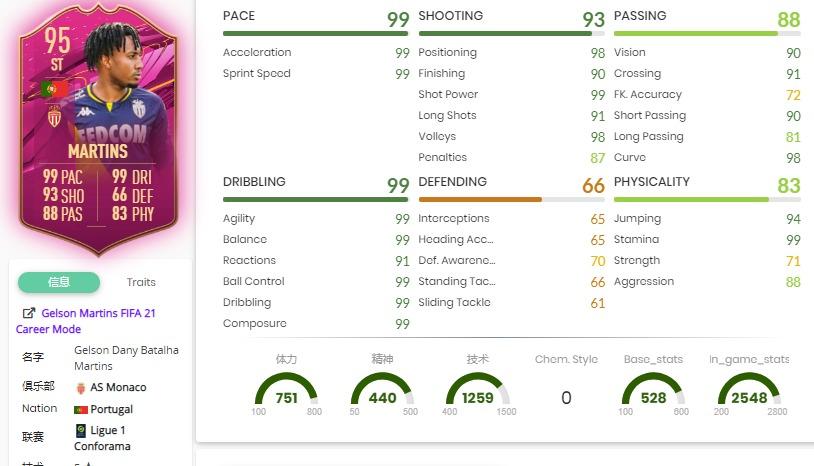 FIFA21粉卡马丁斯，法布雷加斯SBC作业，最新粉卡活动