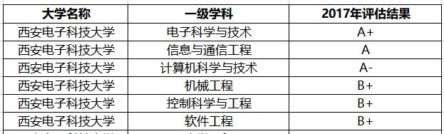 陕西最好的8所大学：3所985、4所211，1所美院，不愧是教育大省