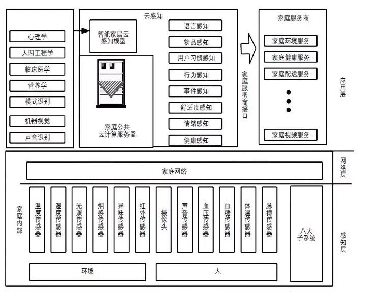 紫光物联智能家居怎么样,物联智能家居厂家排名榜