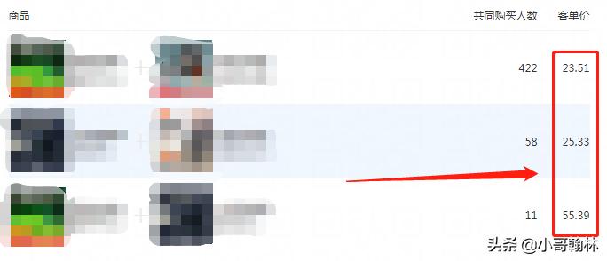 如何知道产品有权重,如何知道自己的产品权重