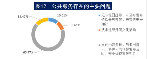 物业有权力监督成立业委会吗,中消协调查小区物业