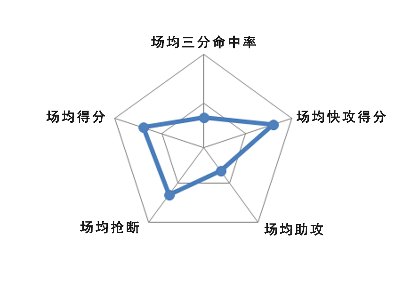 巨人杀手吉林男篮,巨人杀手吉林绝杀四川