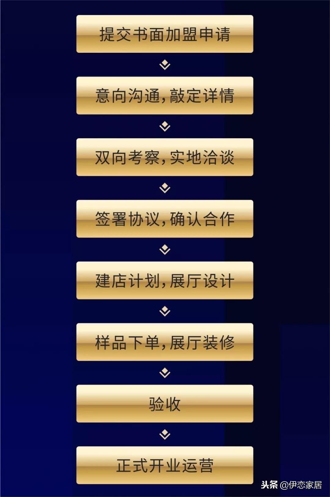 伊恋全屋定制招商视频,伊恋全屋定制加盟靠谱吗