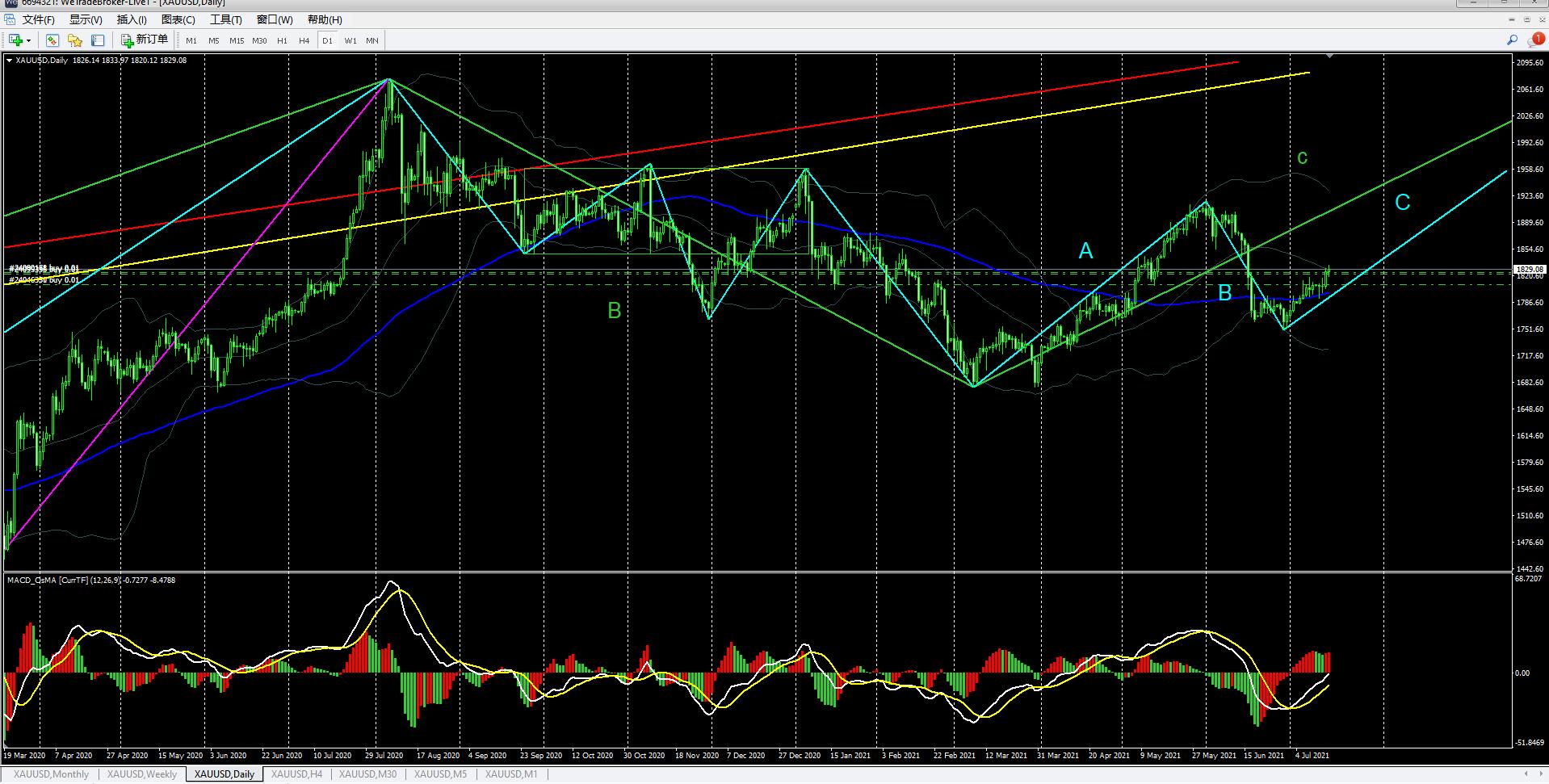 期货黄金量价背离经典分析,黄金期货缠论视频