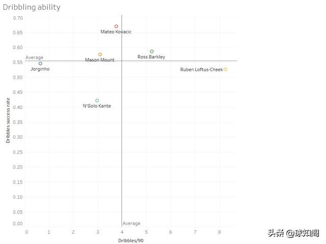 蓝军切尔西兰帕德特里,盘点切尔西的十位人