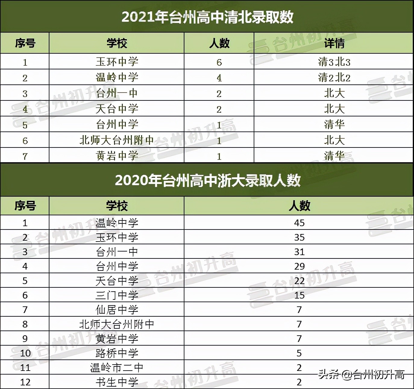 台州中考知识点,台州中考报考指南