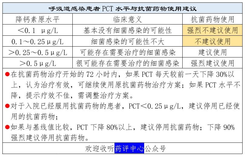抗菌药物选择及合理用药,轻度或局部感染首选抗菌药