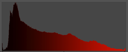 曲线要怎么记容易学得快,曲线难学吗