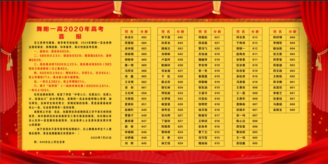 漯河最强高中,漯河最好的四所高中排名