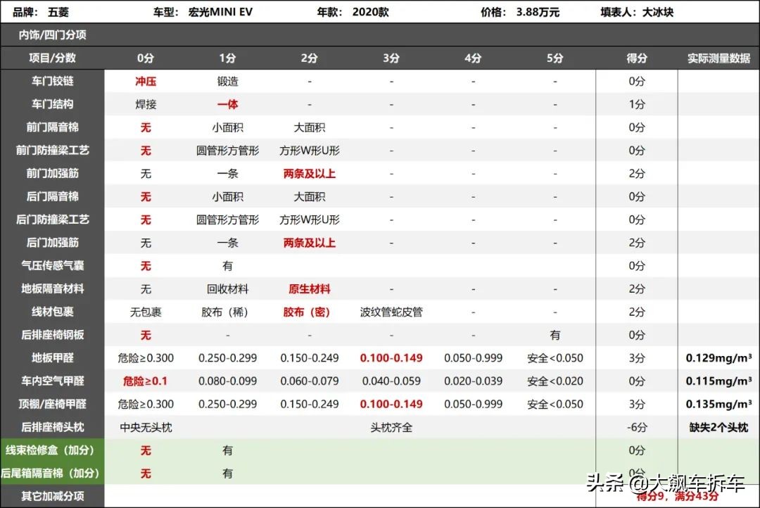 纵有千般好不好,纵有千般什么也抵不过万般无奈