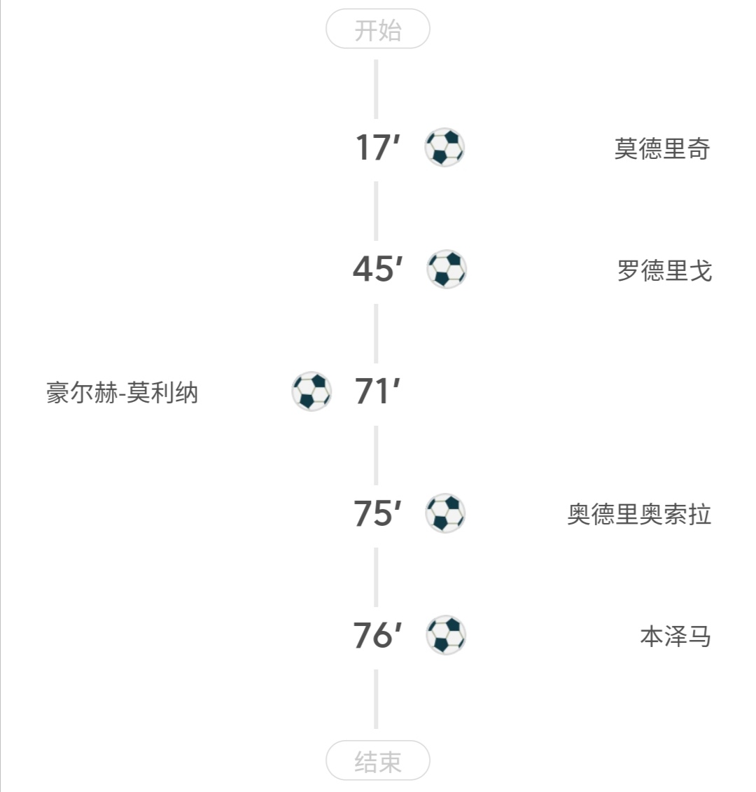 德国杯西甲,一觉醒来欧冠8强