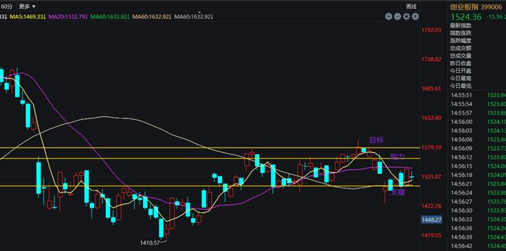 一定要盯着龙头沪电股份的走势,沪电股份是利好还是利空