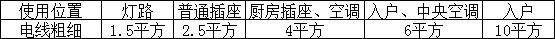 电工入门必备的100个接线草图,电工全屋手绘布线