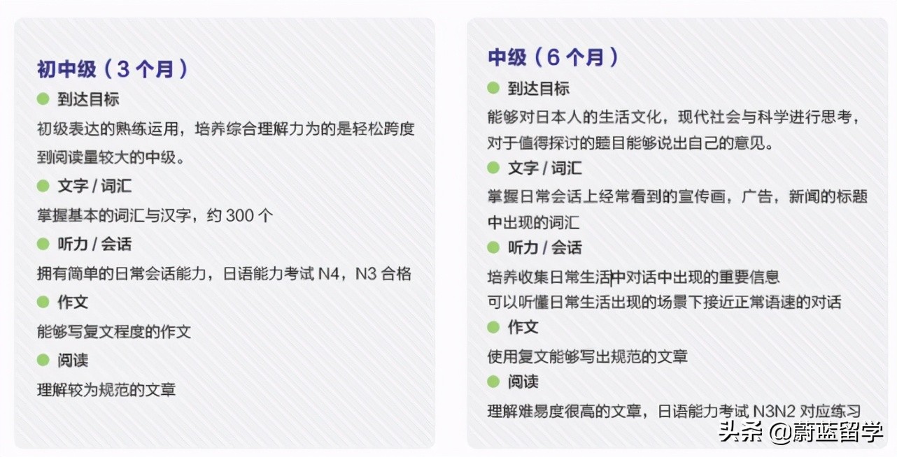 山东神户日本语学校申请条件,云南神户日本语学校申请条件