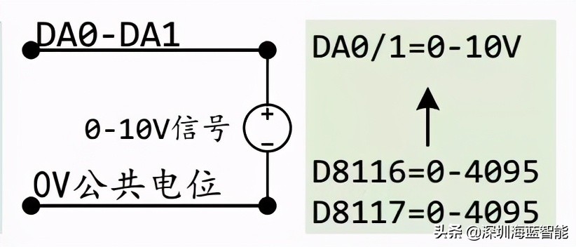 三菱plc接线与伺服电机接线,三菱plc梯形图如何实际接线