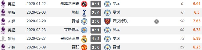 曼城中场核心——贝尔纳多-席尔瓦，特点鲜明的葡萄牙巨星