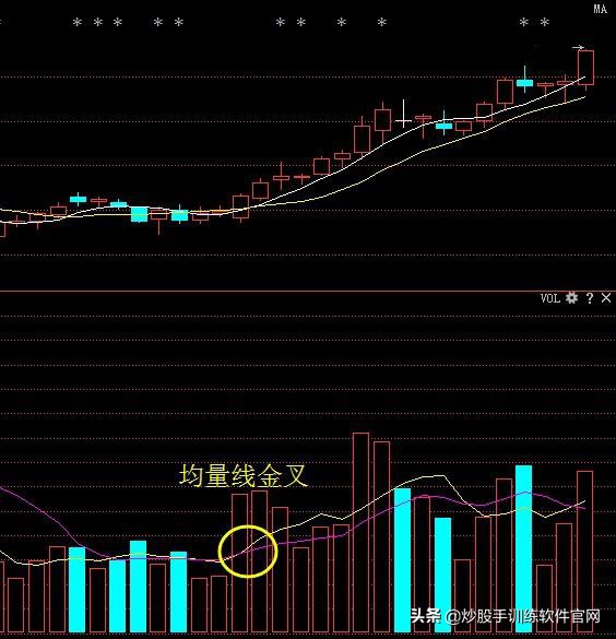 开启主升浪前的k线形态,五指擒拿龙爪手