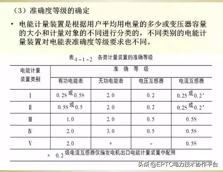 电能表电流表互感器接线方法,带互感器三相电能表的接线方法