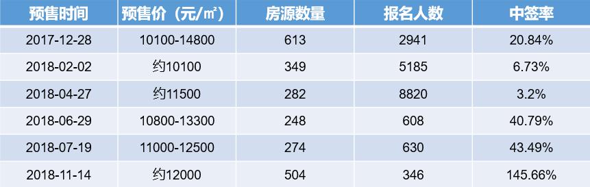 成都楼市十大名盘,成都楼市2023哪些好楼盘入市