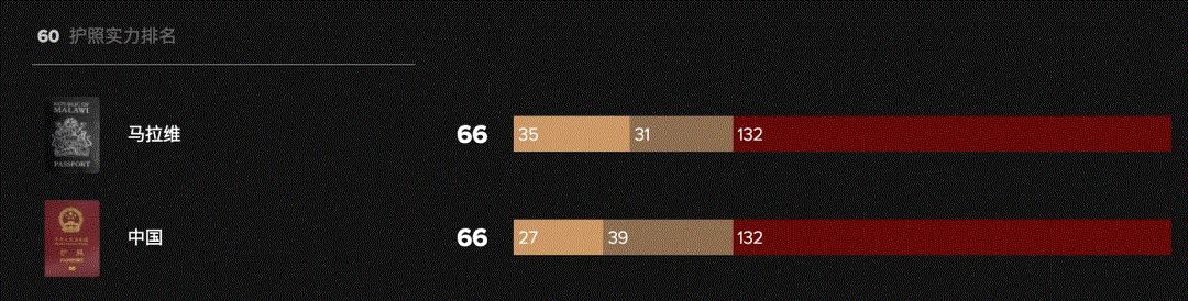 2021年全球护照等级排名:新西兰稳居第二