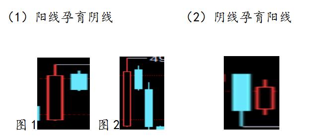 趋势交易第三课k线视频,k线交易速成口诀