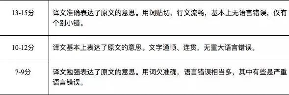 英语四级速学,英语四级速过找谁