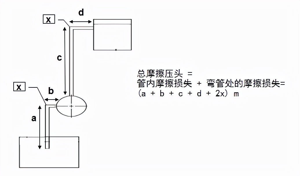 多级泵的型号释义,泵铭牌型号解释