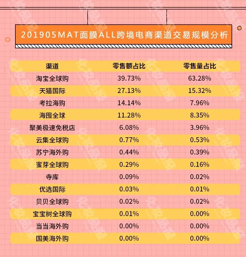 wmh膜法世家面膜,wis膜法世家面膜测评