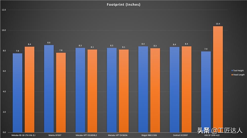 18v手电钻测评排行榜前十名,无线多功能电钻测评