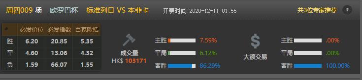 今日竟彩推荐，依旧稳如老狗，恭喜昨天收米的朋友