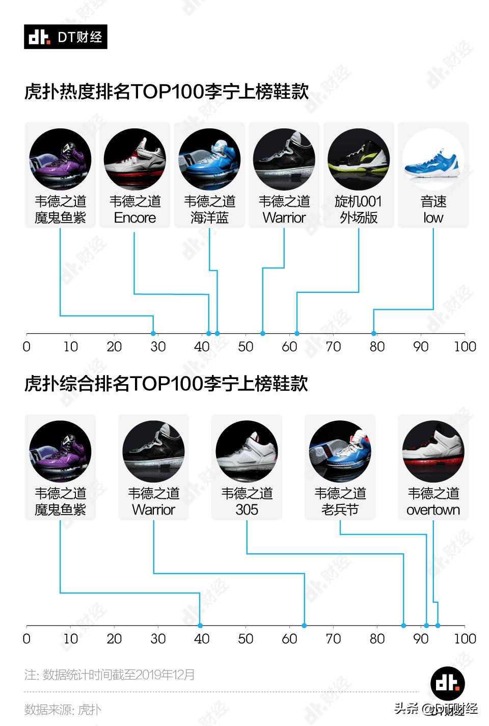 买不起耐克才买阿迪达斯吗,不怕耐克和阿迪就怕李宁