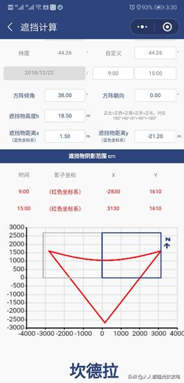 自己安装光伏太阳能发电,如何安装光伏发电划算