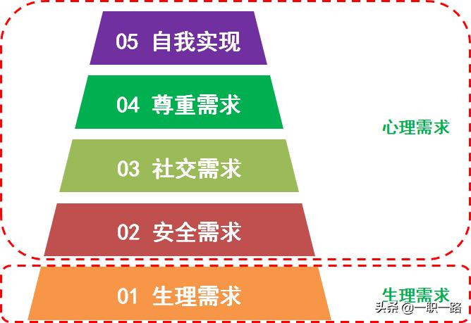职场压力认知与管理技巧,职场沟通压力怎么解决