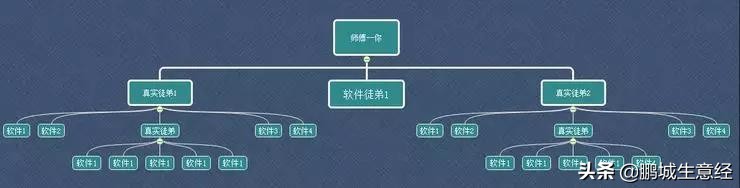 零成本赚钱app,零基础副业赚钱app