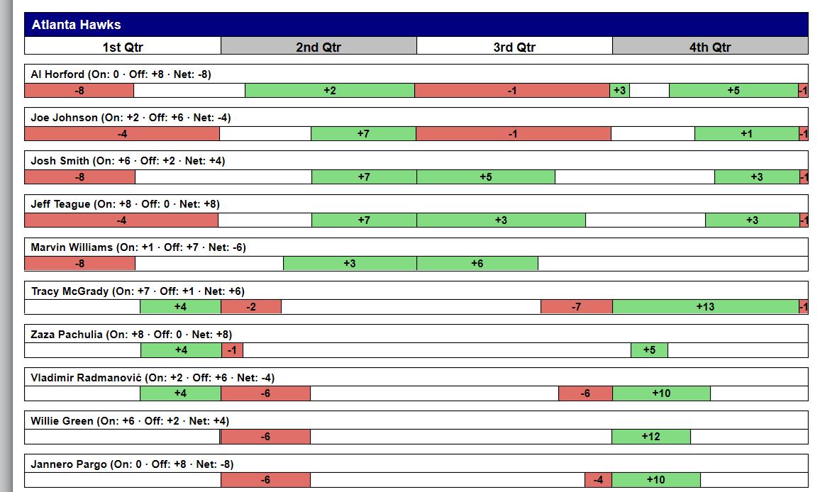 麦迪51分全场回放,麦迪圣诞大战詹姆斯首节
