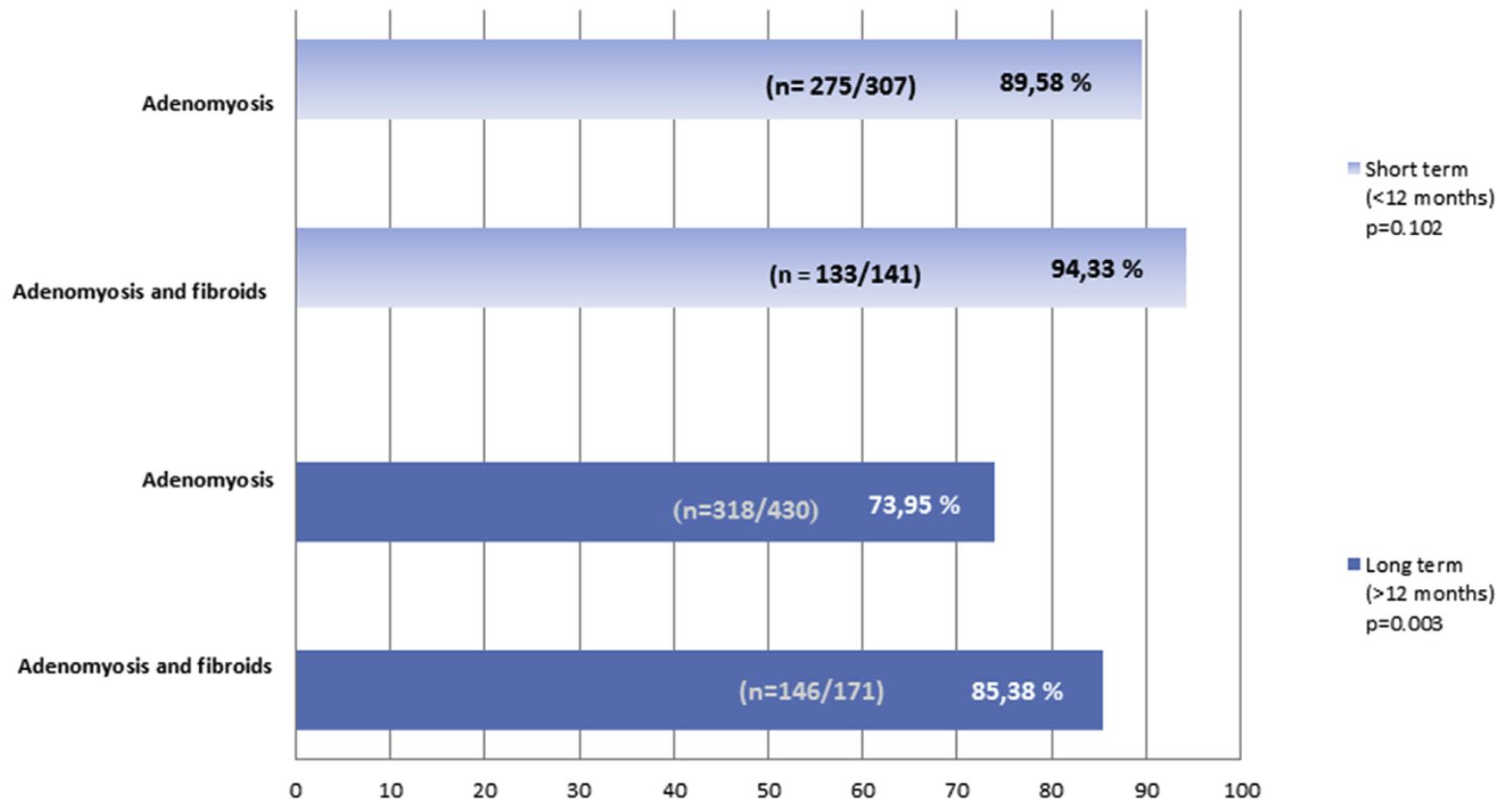 「不死的癌症」之克星——子宫腺肌症介入栓塞治疗