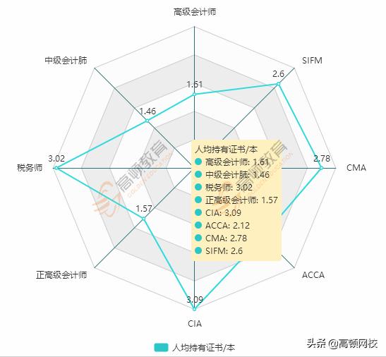 890位CPA持证人的真实薪资曝光：月薪5K和月薪50K的差距简直扎心