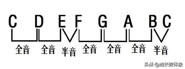吉他大横按和弦图常用,吉他横按和弦指法图