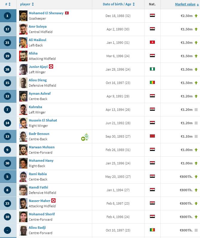 限薪令下发之后，非洲将会成为中超俱乐部的新目标