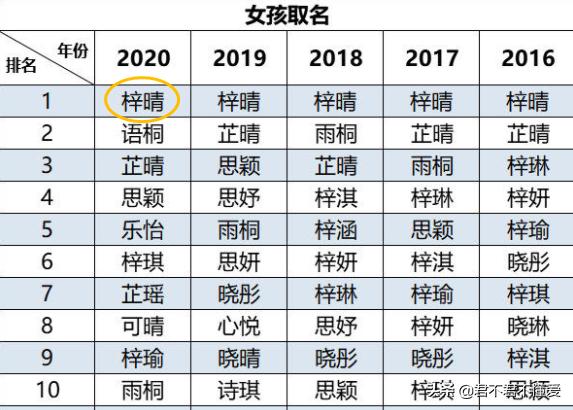 2021新生儿起名十大排行榜,最近几年新生儿热门取名