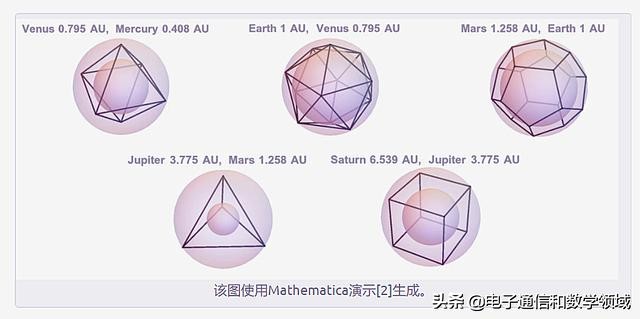 宇宙的开普勒长什么样,开普勒宇宙的奥秘主要讲了什么