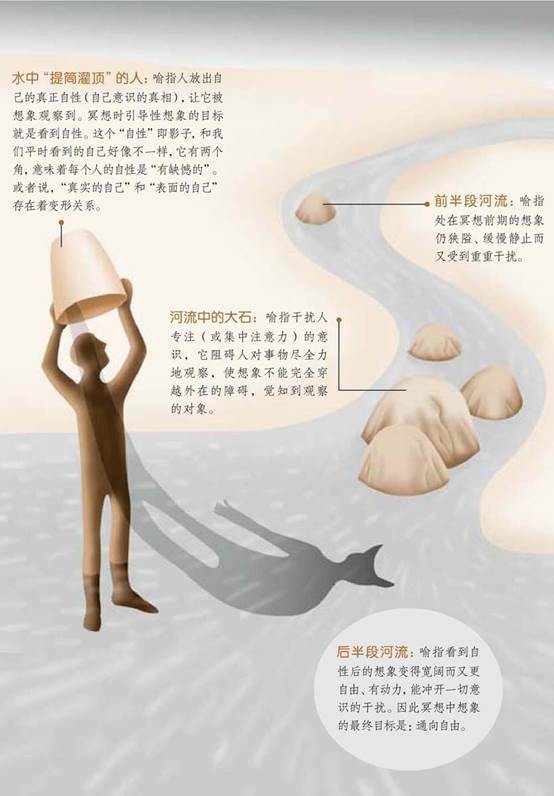 瑜伽冥想静心禅修,瑜伽冥想感受生命的渺小